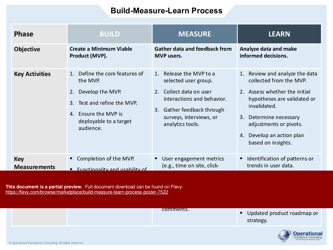 Build-Measure-Learn Process Poster (5-page PDF document) Preview Image