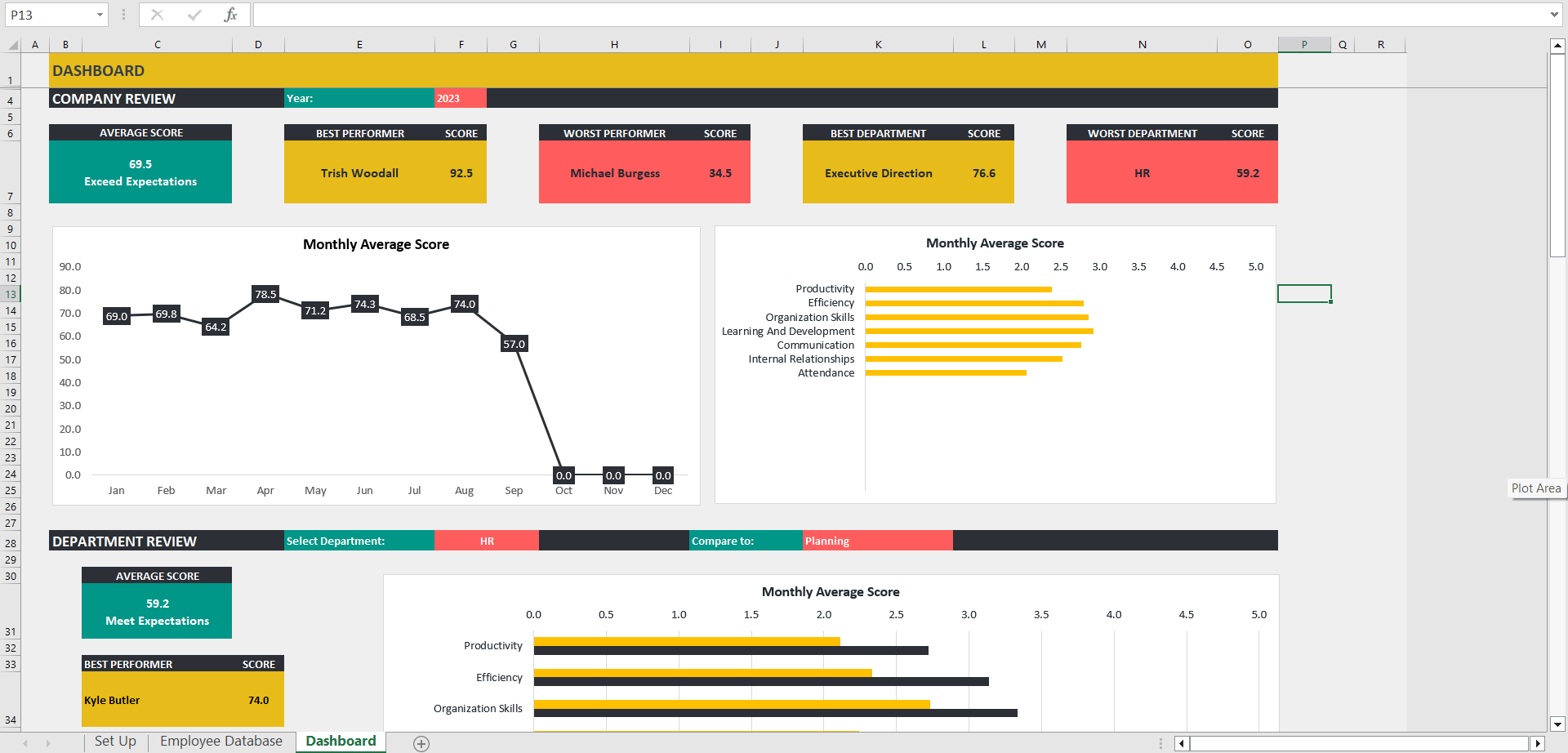 Dynamic Performance Review Excel Dashboard Template (Excel template (XLSM)) Preview Image