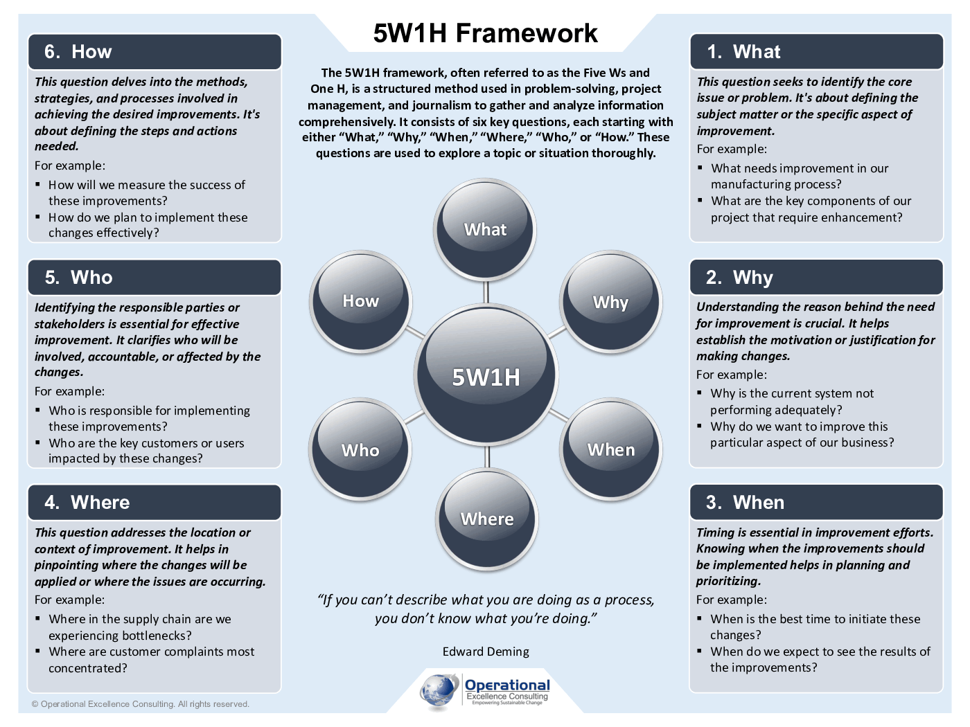 5W1H Framework Poster (3-page PDF document) Preview Image