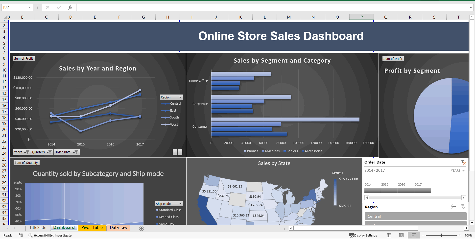 Online Store Sales Dashboard (Excel template (XLSX)) Preview Image