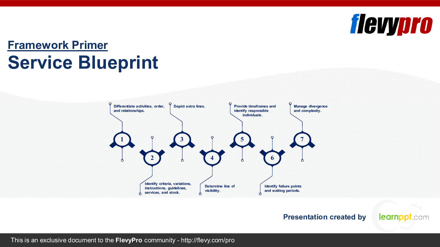 Service Blueprint (32-slide PowerPoint presentation (PPTX)) Preview Image