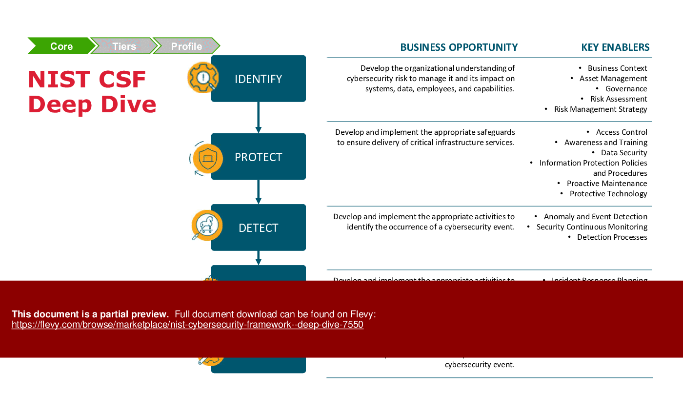 NIST Cybersecurity Framework - Deep Dive (77-slide PPT PowerPoint presentation (PPTX)) Preview Image