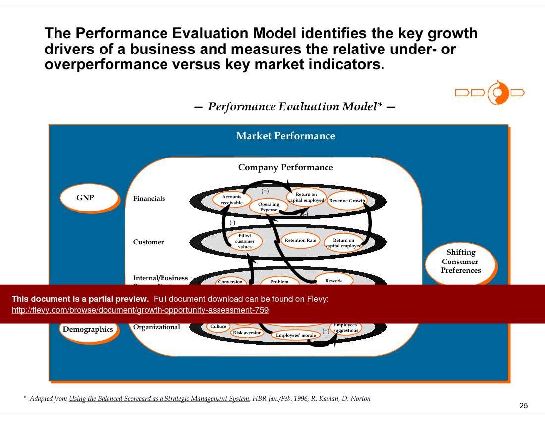 Growth Opportunity Assessment (76-slide PPT PowerPoint presentation (PPT)) Preview Image