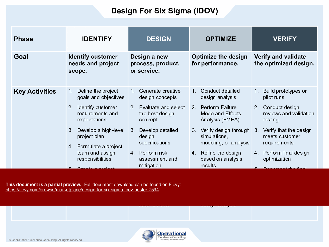 Design for Six Sigma (IDOV) Poster (7-page PDF document) Preview Image