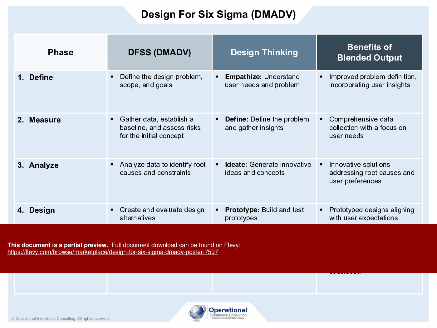 Design for Six Sigma (DMADV) Poster (7-page PDF document) Preview Image