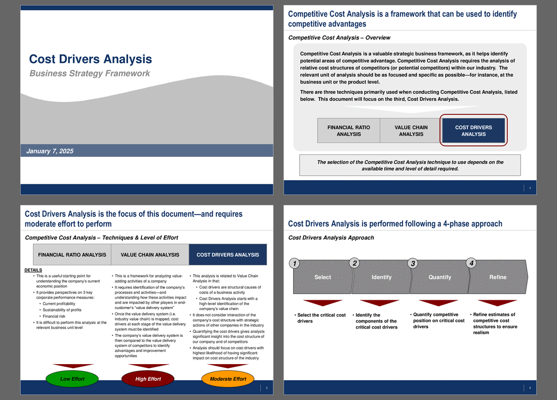 Cost Drivers Analysis