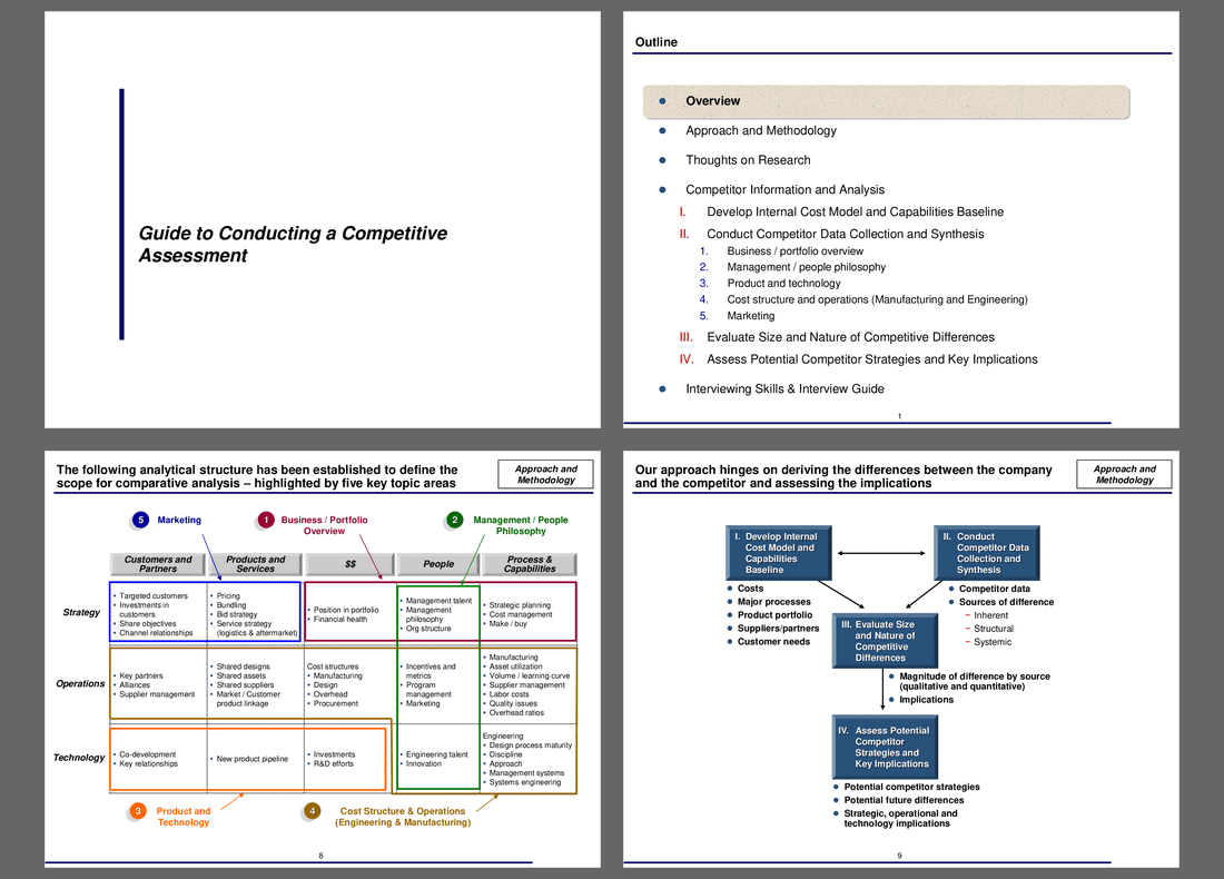 Guide to Competitive Assessment