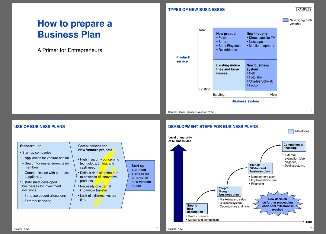 How to Prepare a Business Plan (81-slide PPT PowerPoint presentation (PPT)) Preview Image