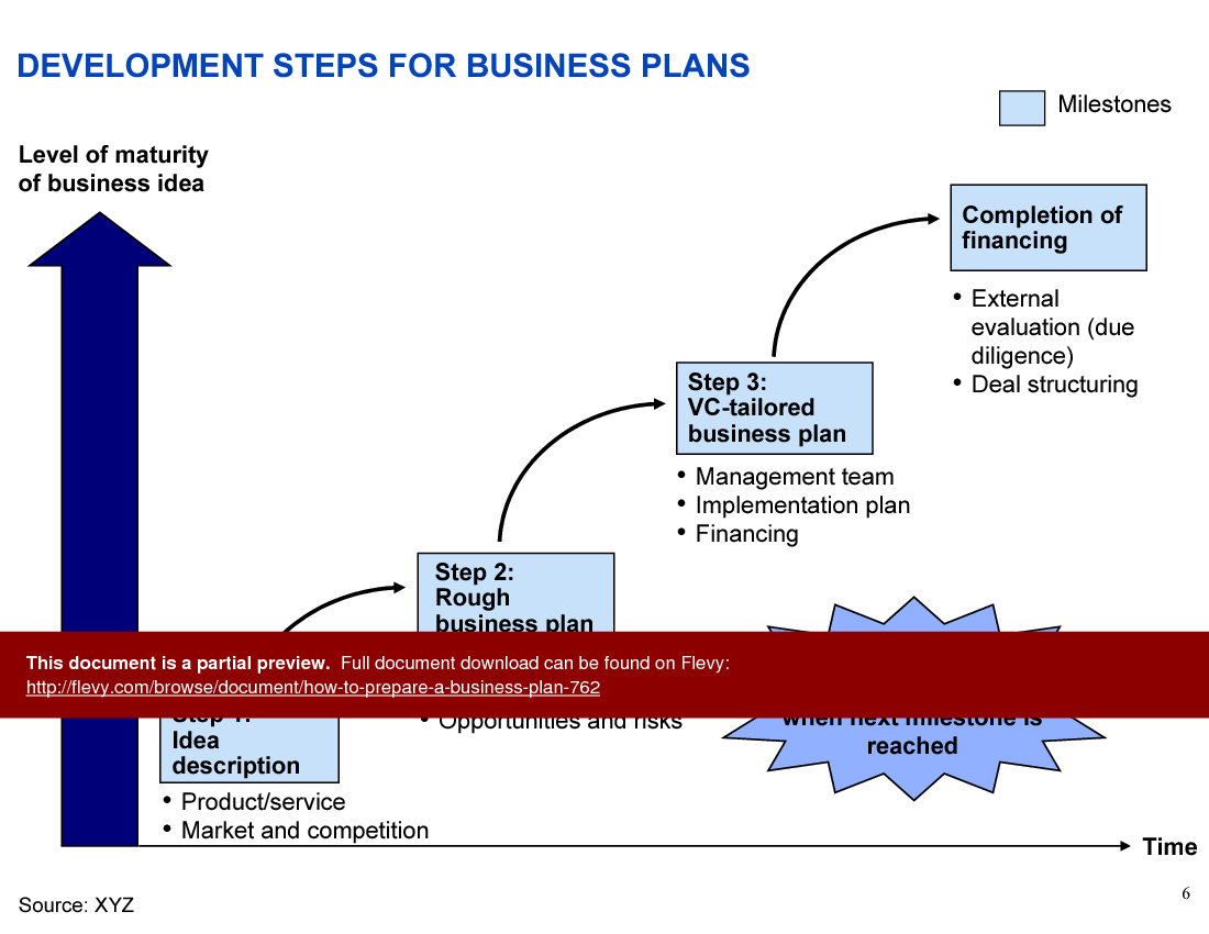 How to Prepare a Business Plan (81-slide PowerPoint presentation (PPT)) Preview Image