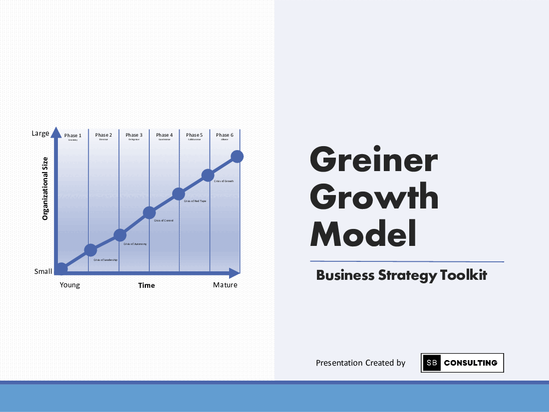 Greiner Growth Model