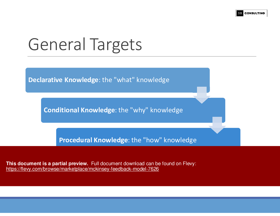McKinsey Feedback Model (216-slide PPT PowerPoint presentation (PPTX)) Preview Image