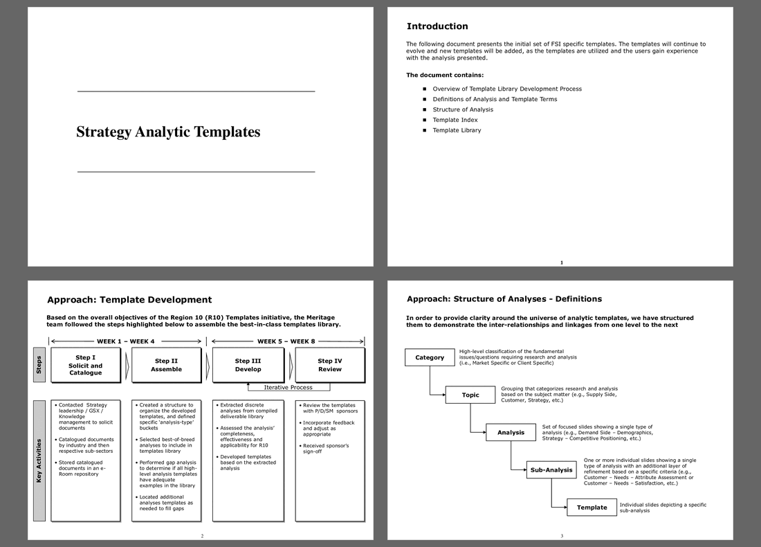 Strategy Analytics Templates (97-slide PPT PowerPoint presentation (PPT)) Preview Image