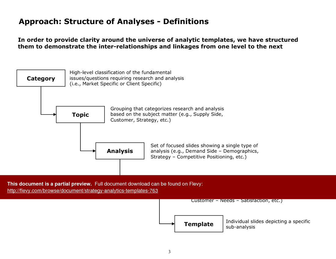 This is a partial preview of Strategy Analytics Templates (97-slide PowerPoint presentation (PPT)). Full document is 97 slides. 