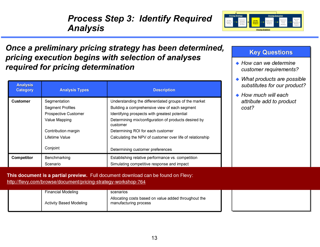 This is a partial preview of Pricing Strategy Workshop (133-slide PowerPoint presentation (PPT)). Full document is 133 slides. 