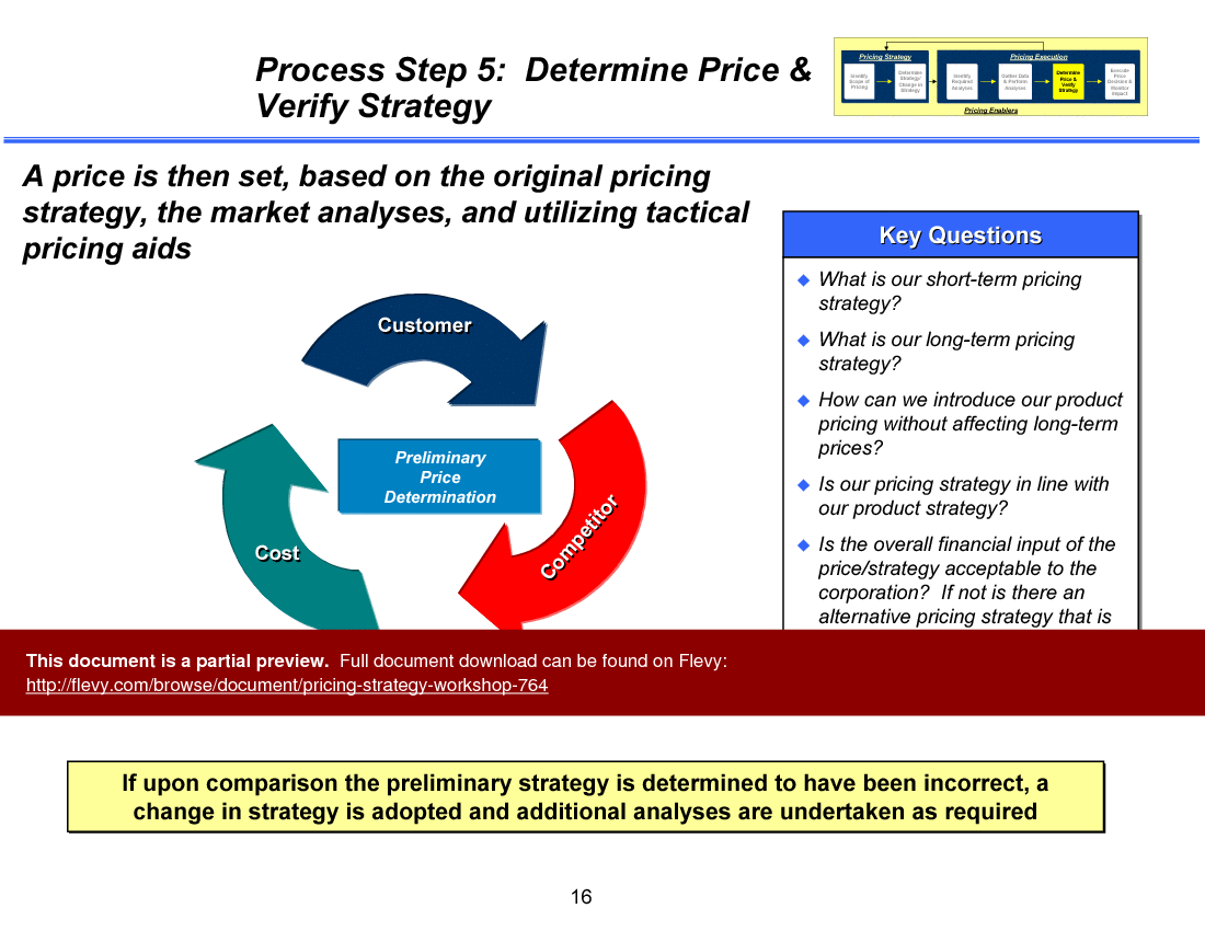 Pricing Strategy Workshop (133-slide PPT PowerPoint presentation (PPT)) Preview Image