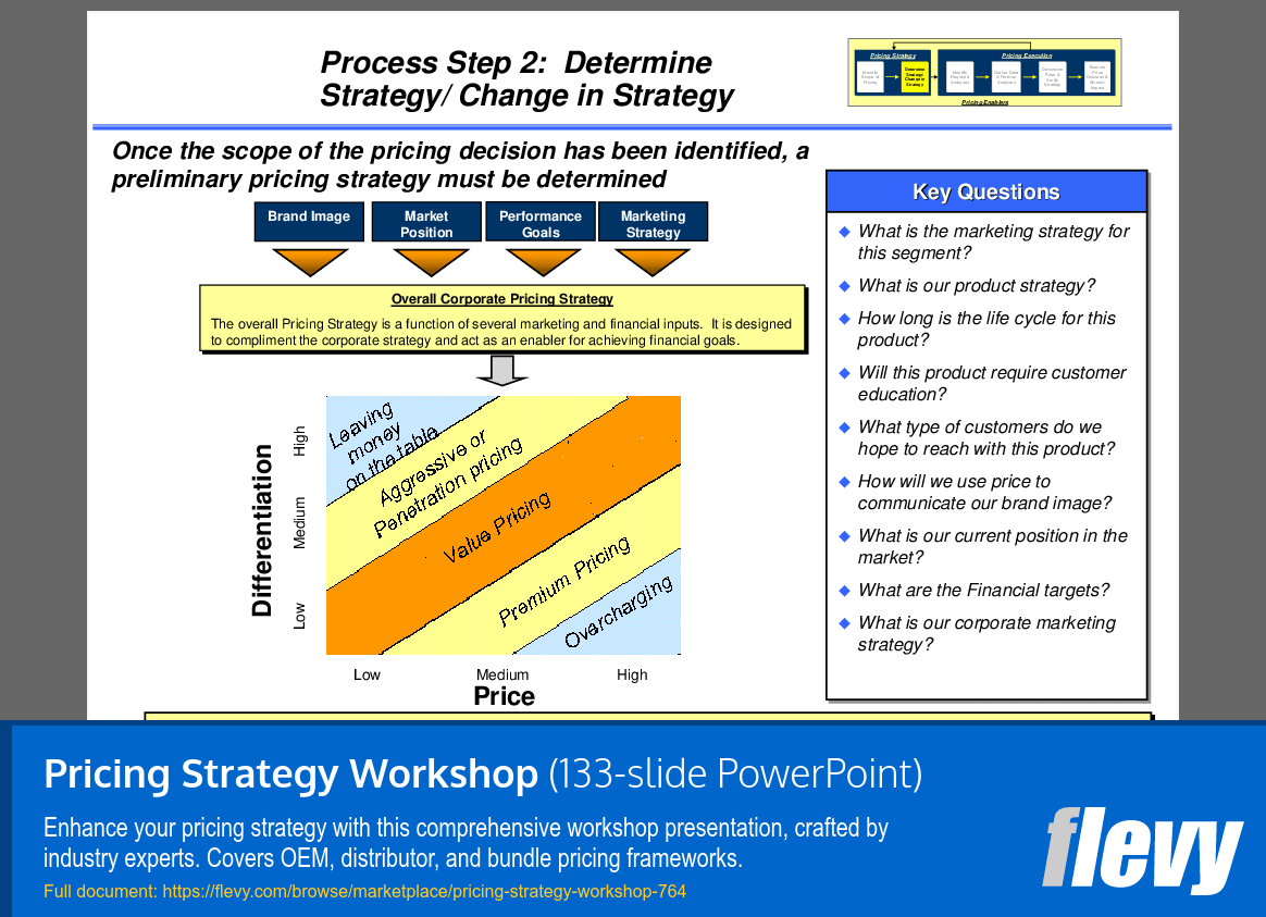 Pricing Strategy Workshop (133-slide PPT PowerPoint presentation (PPT)) Preview Image