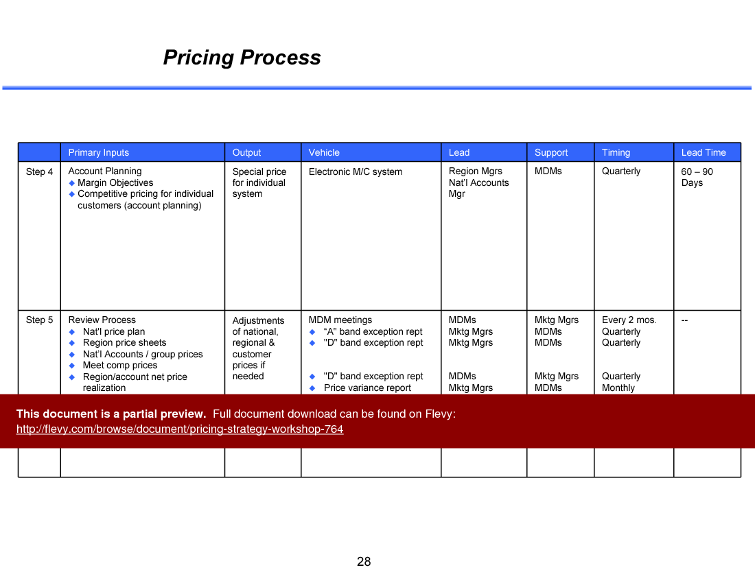 Pricing Strategy Workshop (133-slide PPT PowerPoint presentation (PPT)) Preview Image