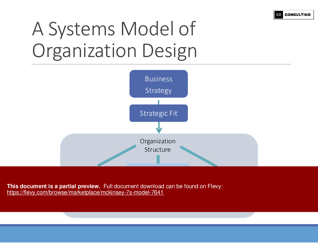 McKinsey 7S Model (316-slide PPT PowerPoint presentation (PPTX)) Preview Image
