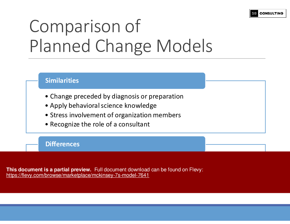 McKinsey 7S Model (316-slide PPT PowerPoint presentation (PPTX)) Preview Image