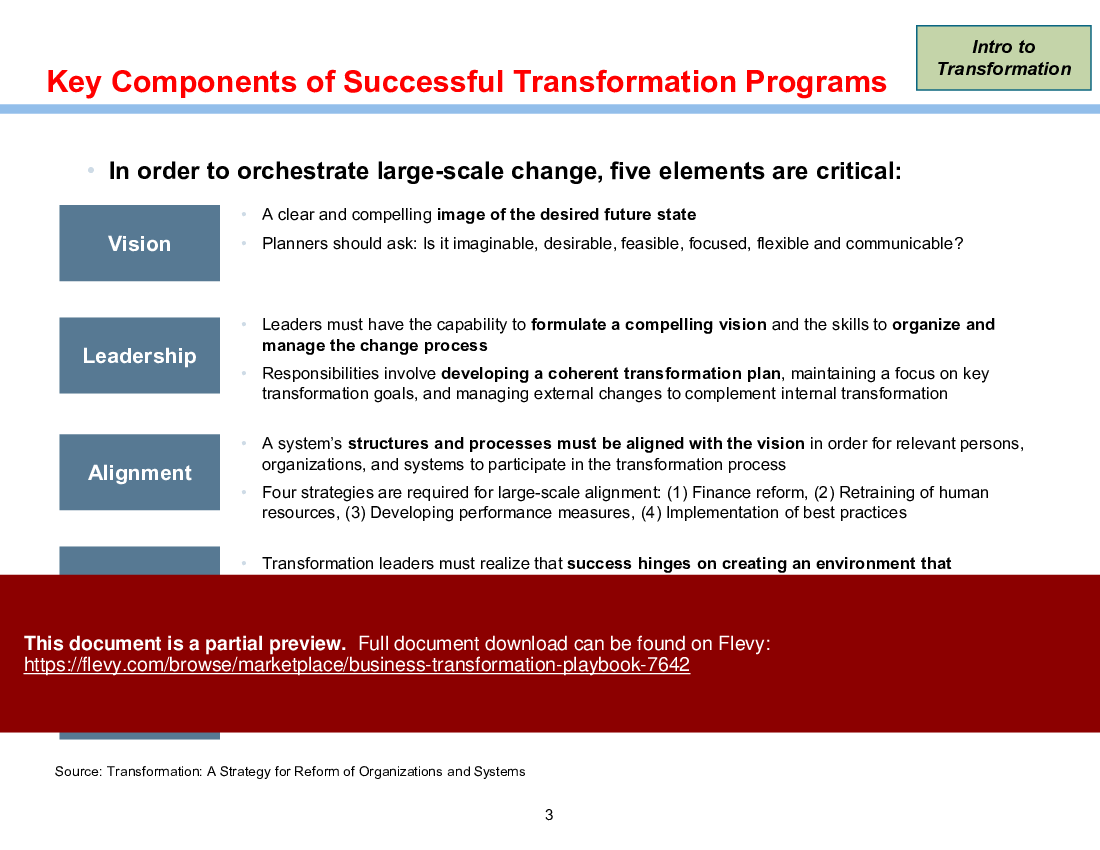 Business Transformation Playbook (49-slide PPT PowerPoint presentation (PPTX)) Preview Image