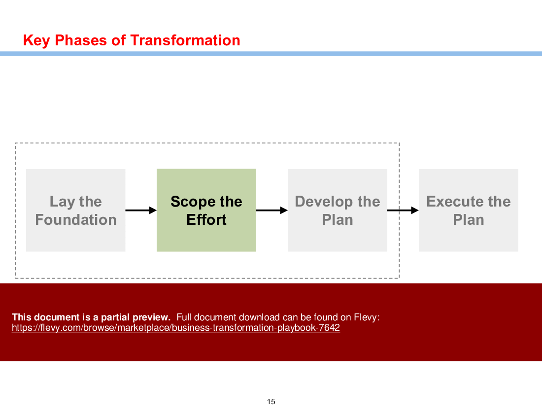 Business Transformation Playbook (49-slide PPT PowerPoint presentation (PPTX)) Preview Image