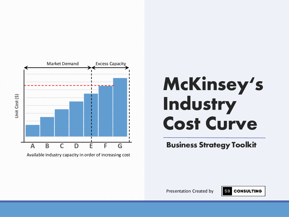 McKinsey Industry Cost Curve Model