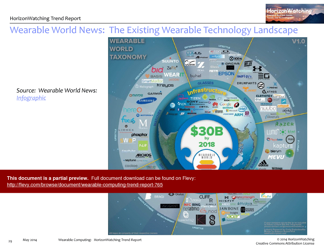 Wearable Computing Trend Report (80-slide PPT PowerPoint presentation (PPTX)) Preview Image