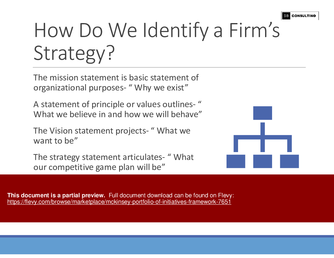 McKinsey Portfolio of Initiatives Framework (143-slide PPT PowerPoint presentation (PPTX)) Preview Image