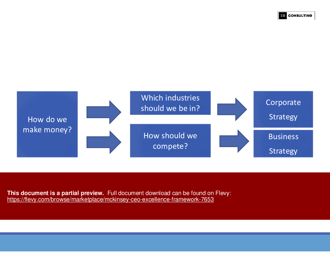 McKinsey CEO Excellence Framework (251-slide PPT PowerPoint presentation (PPTX)) Preview Image