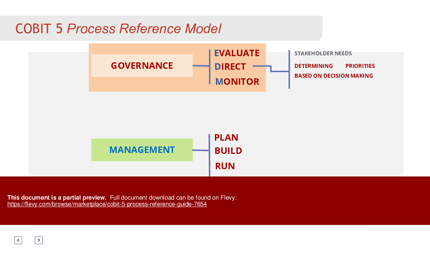 COBIT 5 Process Reference Guide (59-slide PPT PowerPoint presentation (PPTX)) Preview Image