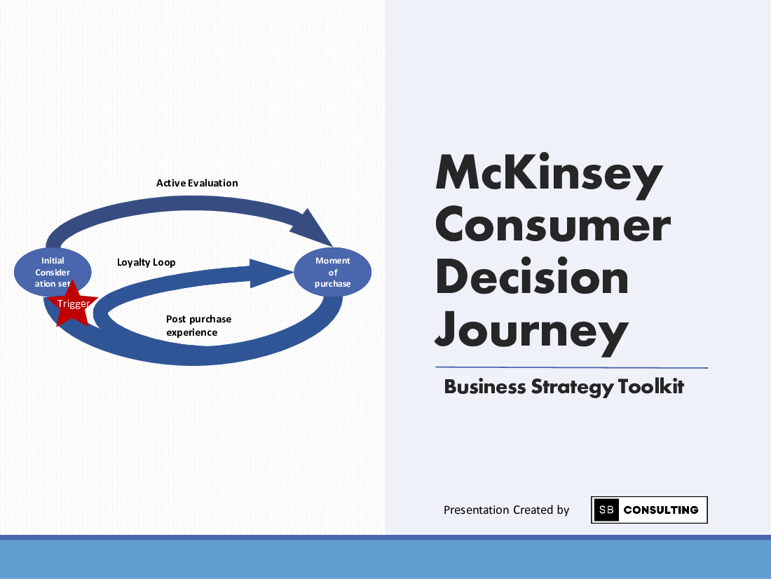 McKinsey Consumer Decision Journey Framework