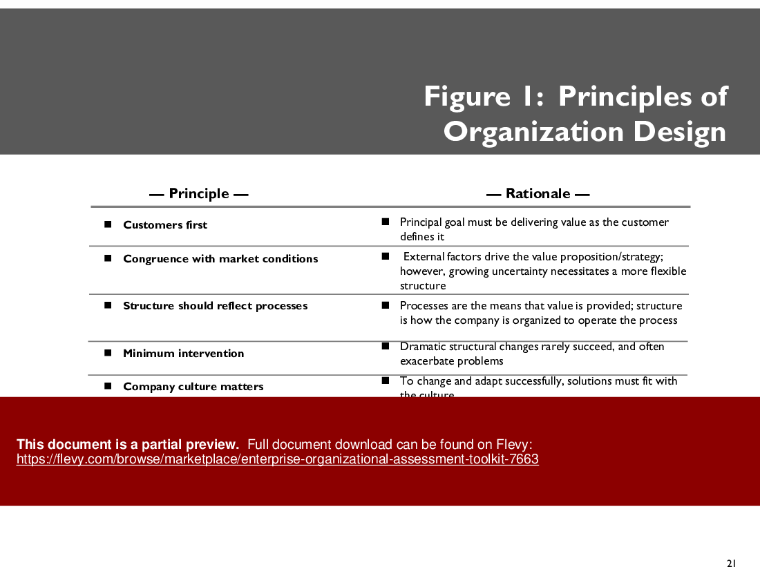 Enterprise Organizational Assessment Toolkit (61-slide PPT PowerPoint presentation (PPTX)) Preview Image