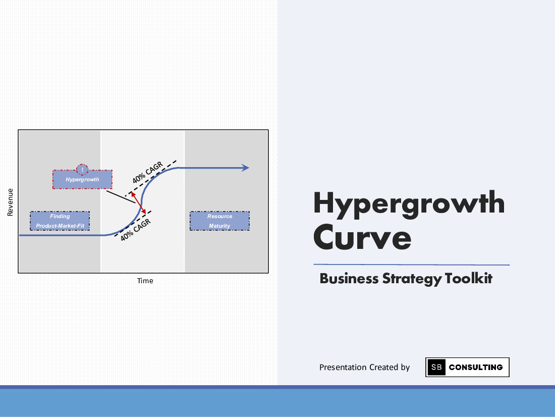 Hypergrowth Curve (157-slide PPT PowerPoint presentation (PPTX)) Preview Image