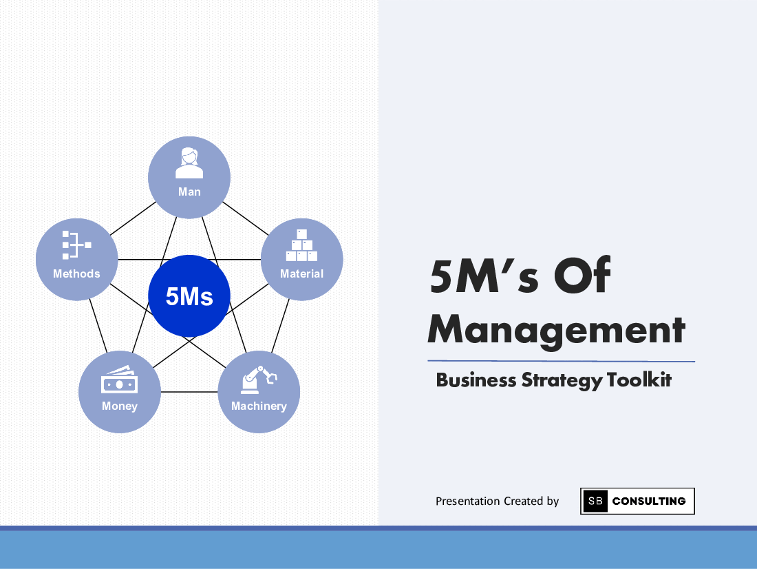 5Ms of Management Framework (160-slide PPT PowerPoint presentation (PPTX)) Preview Image