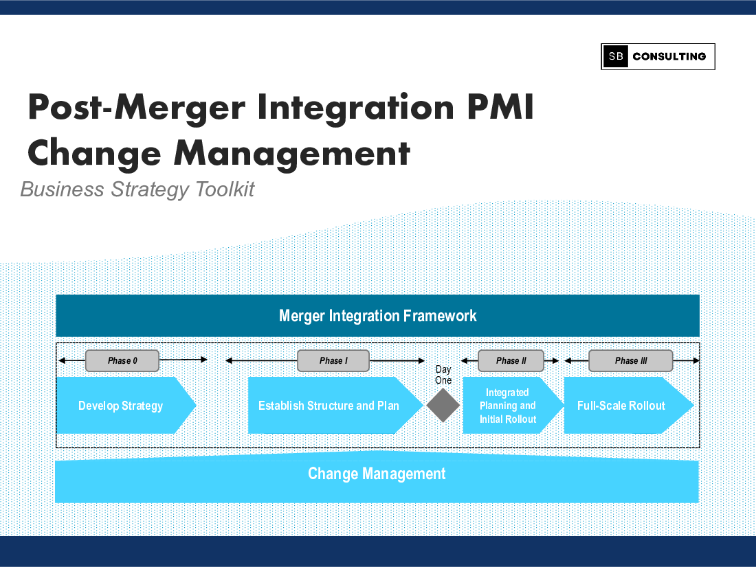 Post Merger Integration (PMI) Change Management