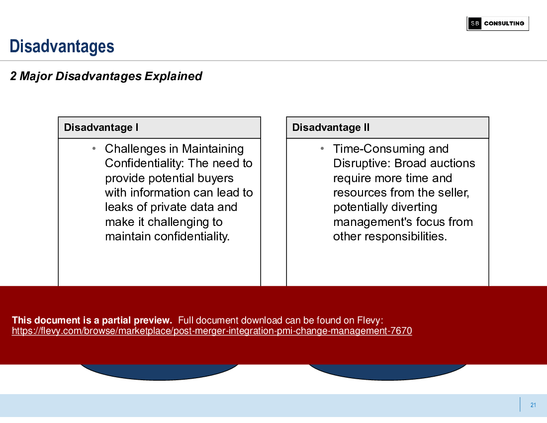 Post Merger Integration (PMI) Change Management (158-slide PPT PowerPoint presentation (PPTX)) Preview Image