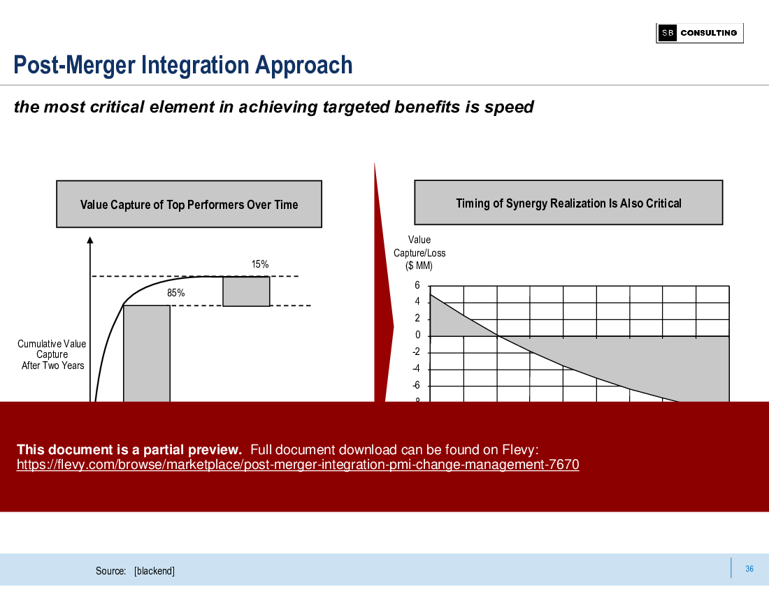 Post Merger Integration (PMI) Change Management (158-slide PPT PowerPoint presentation (PPTX)) Preview Image