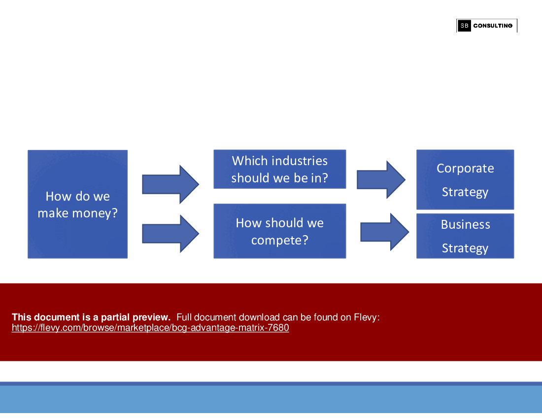BCG Advantage Matrix (157-slide PPT PowerPoint presentation (PPTX)) Preview Image