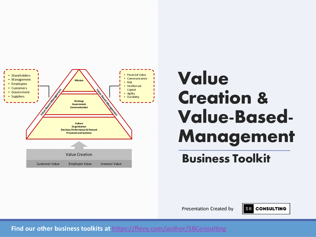 Value Creation Business Toolkit (228-slide PPT PowerPoint presentation (PPTX)) Preview Image