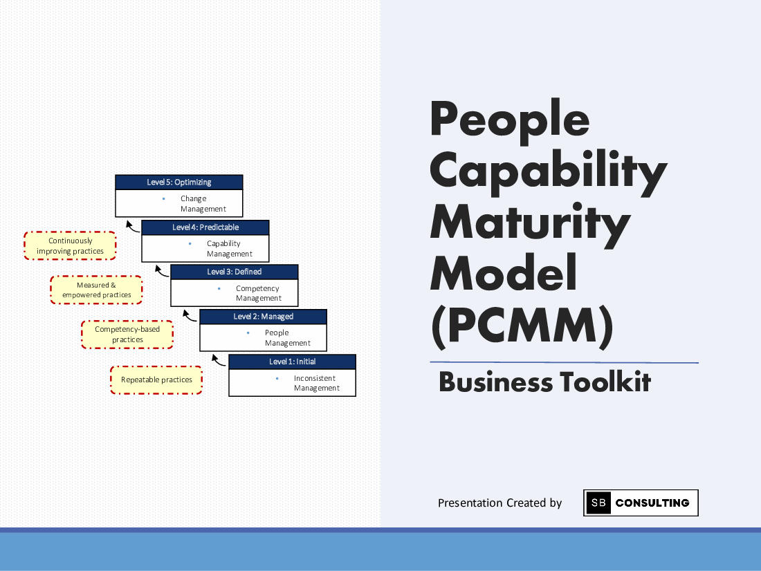 People Capability Maturity Model (250-slide PPT PowerPoint presentation (PPTX)) Preview Image