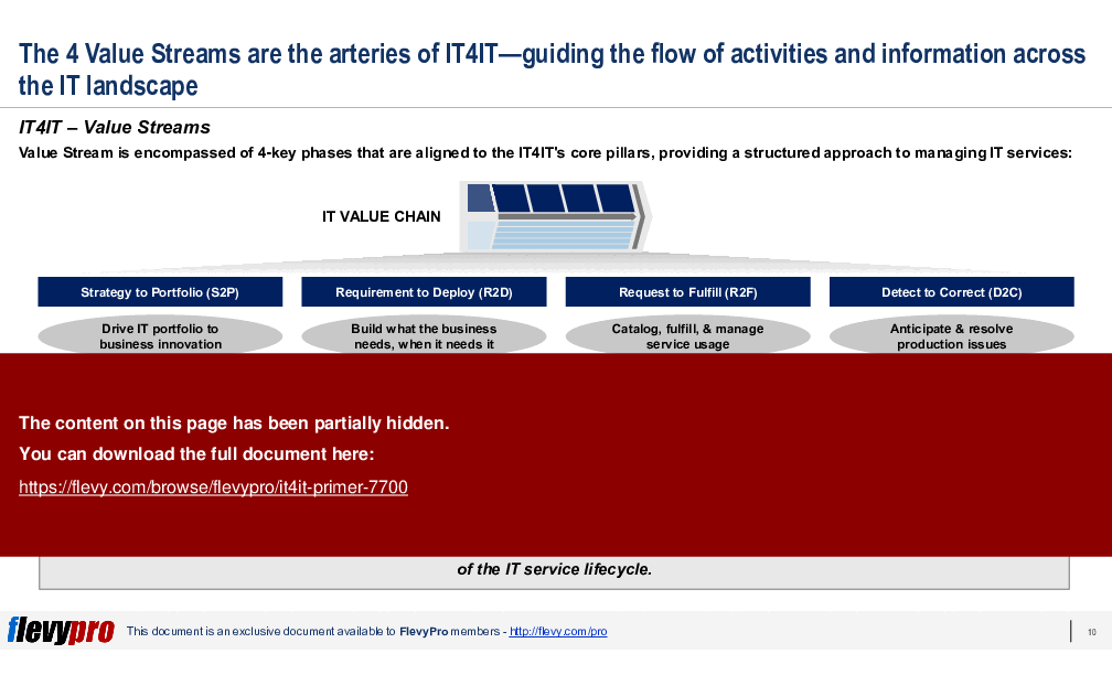 IT4IT Primer (31-slide PPT PowerPoint presentation (PPTX)) Preview Image
