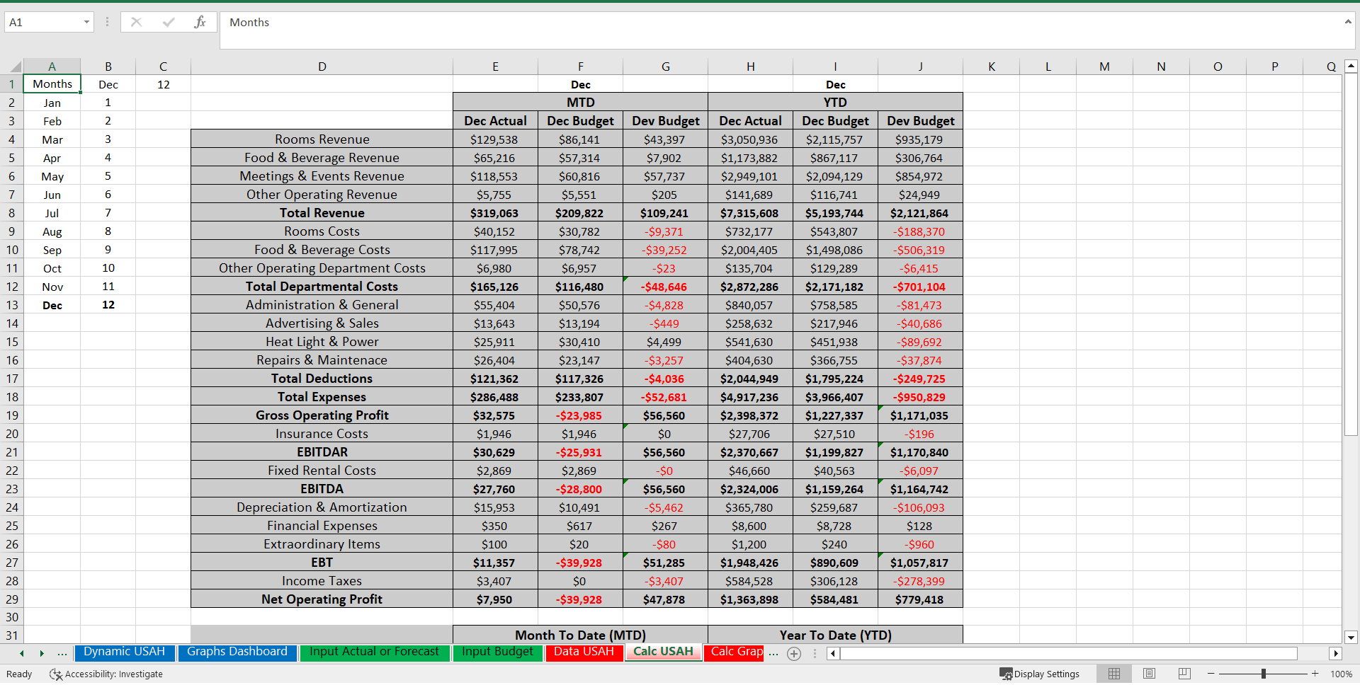 Dynamic Hotel USAH Profit & Loss Statement (Excel template (XLSX)) Preview Image