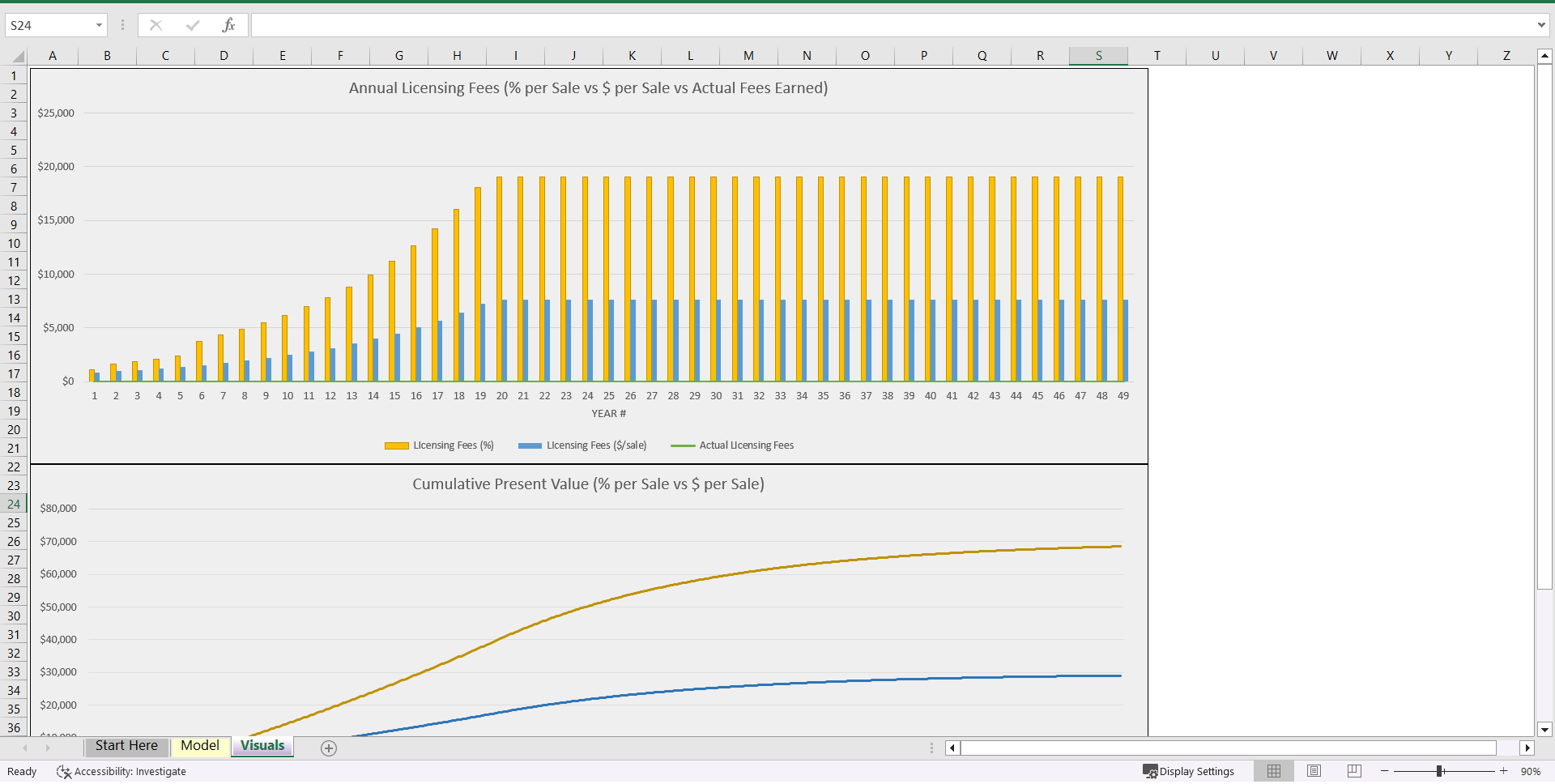 Royalty Licensing Model: Fixed Fee vs Percentage of Purchase (Excel template (XLSX)) Preview Image