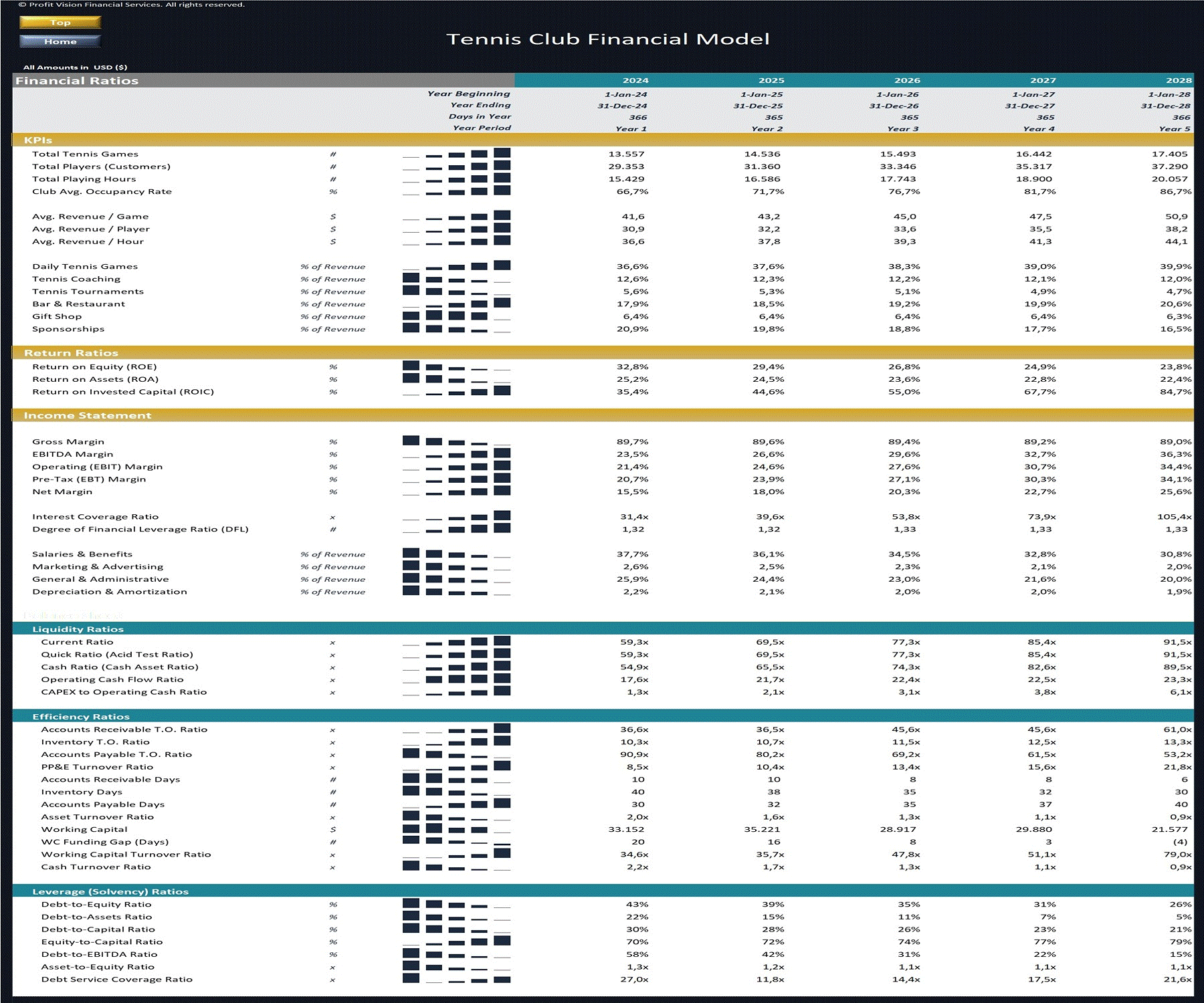 Tennis Club Financial Model – 5 Year Forecast (Excel template (XLSX)) Preview Image