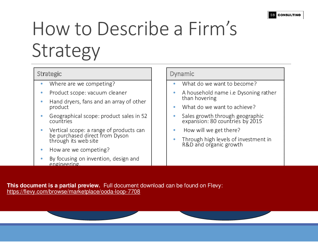 OODA Loop (163-slide PPT PowerPoint presentation (PPTX)) Preview Image