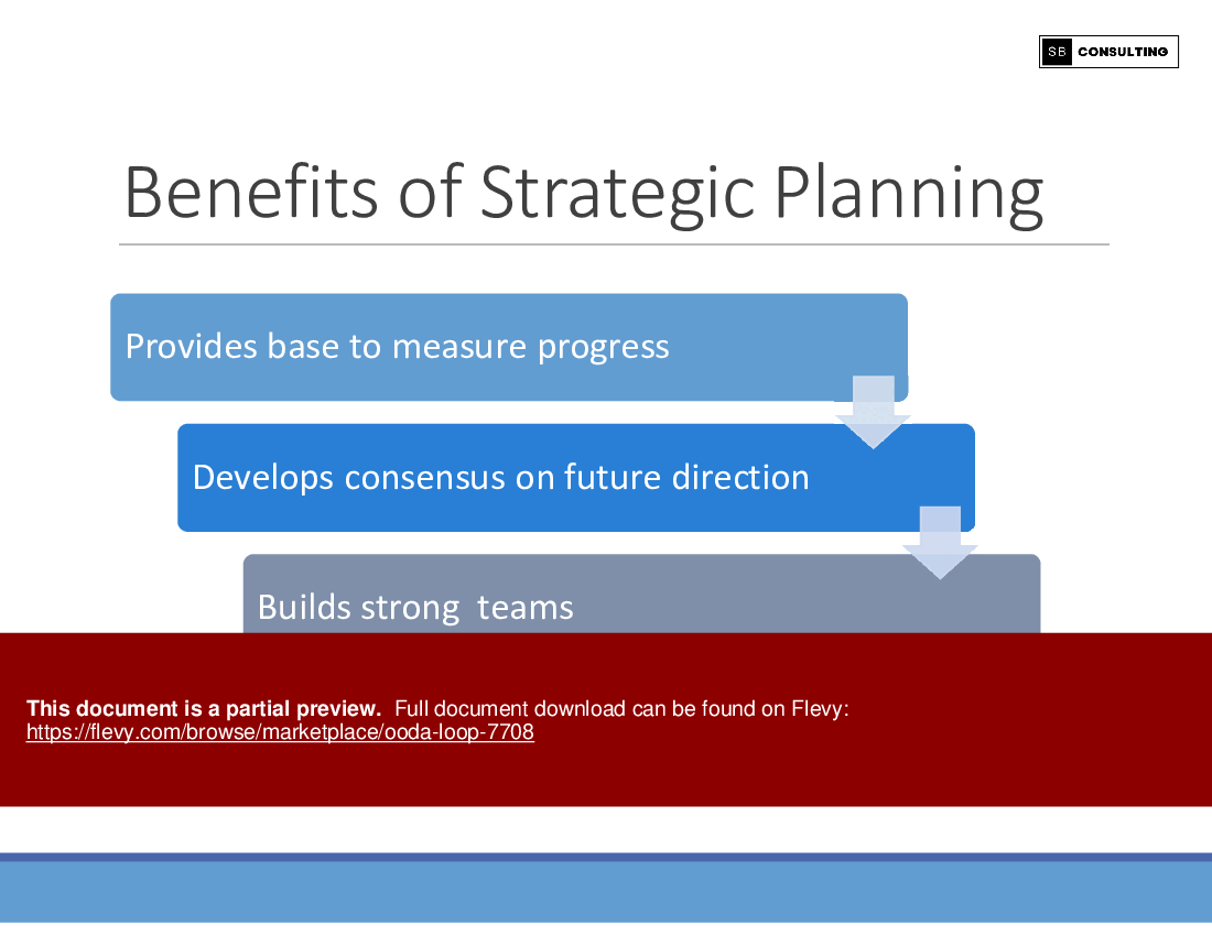 OODA Loop (163-slide PPT PowerPoint presentation (PPTX)) Preview Image