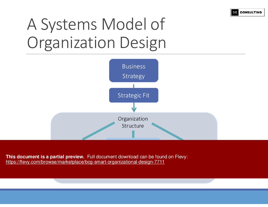 BCG Smart Organizational Design (269-slide PPT PowerPoint presentation (PPTX)) Preview Image