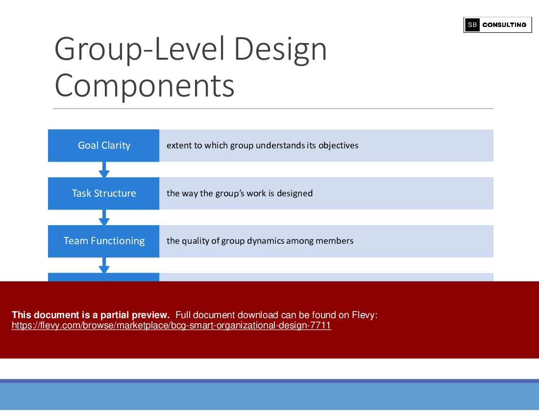 BCG Smart Organizational Design (269-slide PPT PowerPoint presentation (PPTX)) Preview Image