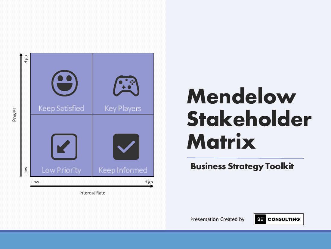 Mendelow Stakeholder Matrix