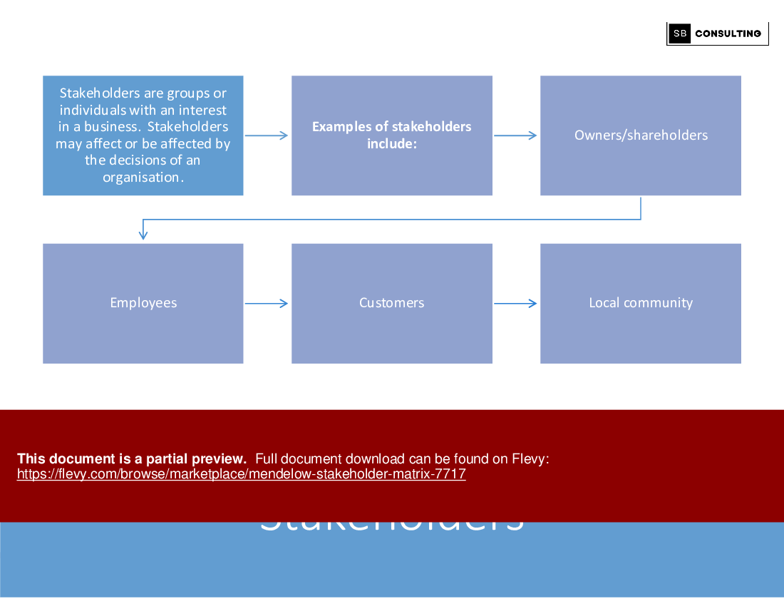 Mendelow Stakeholder Matrix (206-slide PPT PowerPoint presentation (PPTX)) Preview Image